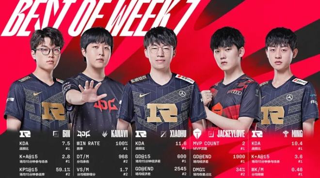 小卡中国行学咏春！今夏NBA众星集体习武：哈登双截棍+少林文班