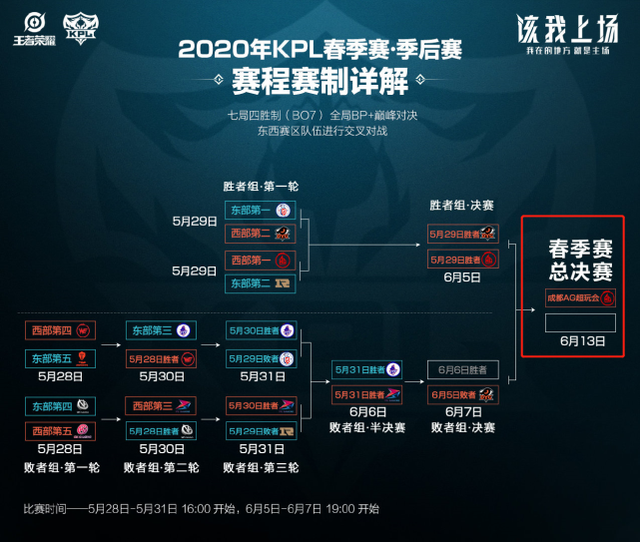 数据信息整 数据信息整