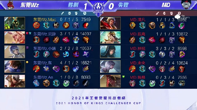 案例分析